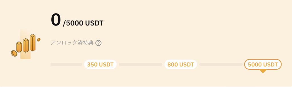 Bybitの入金応援際