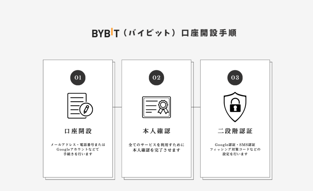 Bybitの口座開設手順