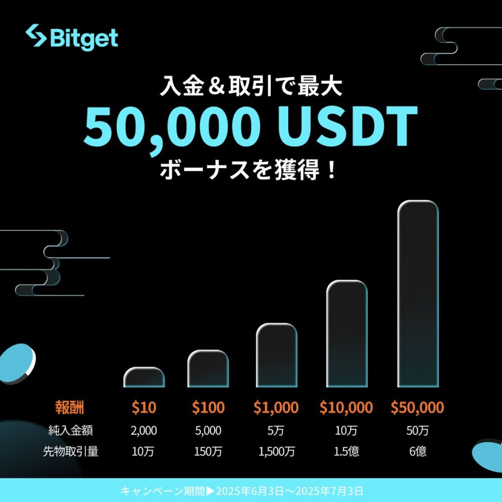 Bitgetの口座開設ボーナスキャンペーン