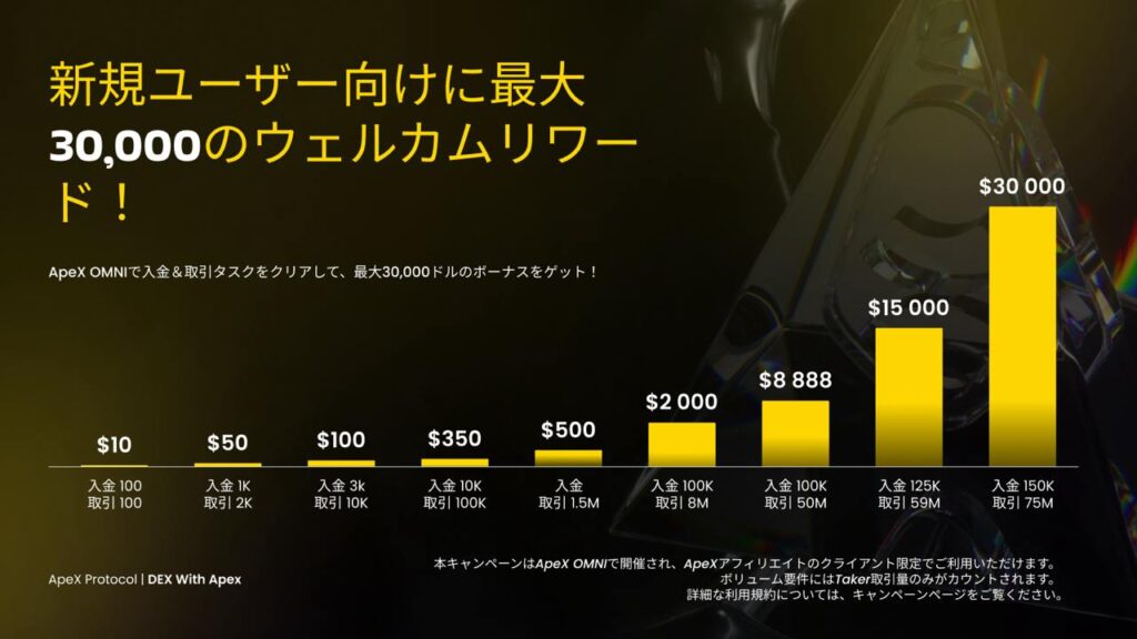 APEXPROの紹介コードボーナス